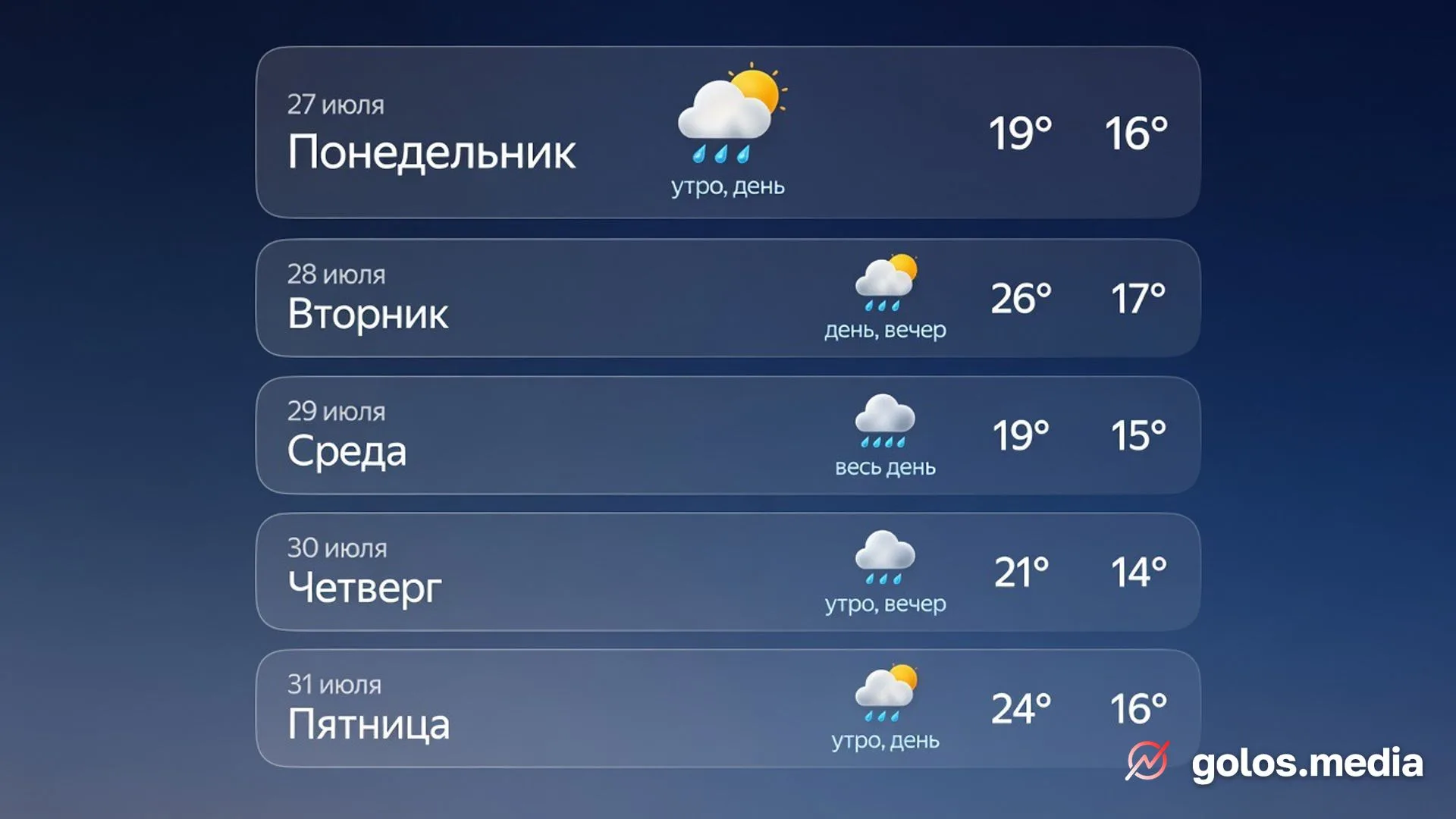 Москва под жёлтым уровнем опасности — но главные ливни ещё впереди